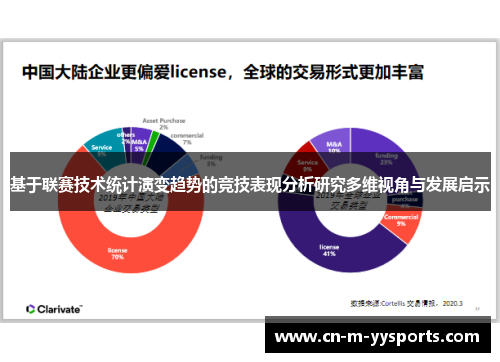 基于联赛技术统计演变趋势的竞技表现分析研究多维视角与发展启示 基于联赛技术统计演变趋势的竞技表现分析研究多维视角与发展启示