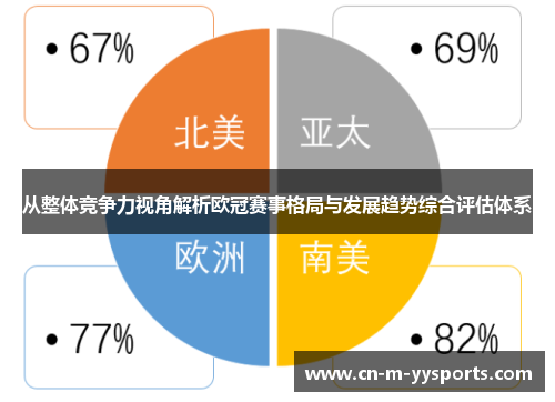 从整体竞争力视角解析欧冠赛事格局与发展趋势综合评估体系 从整体竞争力视角解析欧冠赛事格局与发展趋势综合评估体系