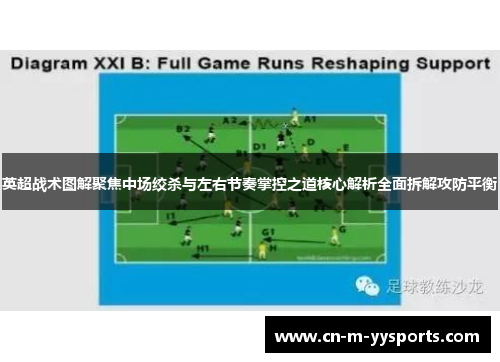 英超战术图解聚焦中场绞杀与左右节奏掌控之道核心解析全面拆解攻防平衡