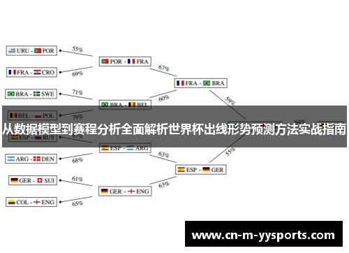 从数据模型到赛程分析全面解析世界杯出线形势预测方法实战指南