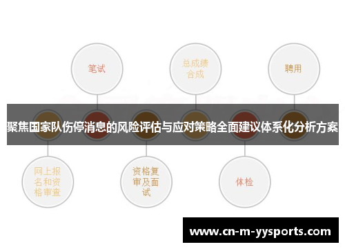 聚焦国家队伤停消息的风险评估与应对策略全面建议体系化分析方案 聚焦国家队伤停消息的风险评估与应对策略全面建议体系化分析方案