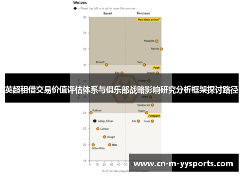 英超租借交易价值评估体系与俱乐部战略影响研究分析框架探讨路径 英超租借交易价值评估体系与俱乐部战略影响研究分析框架探讨路径